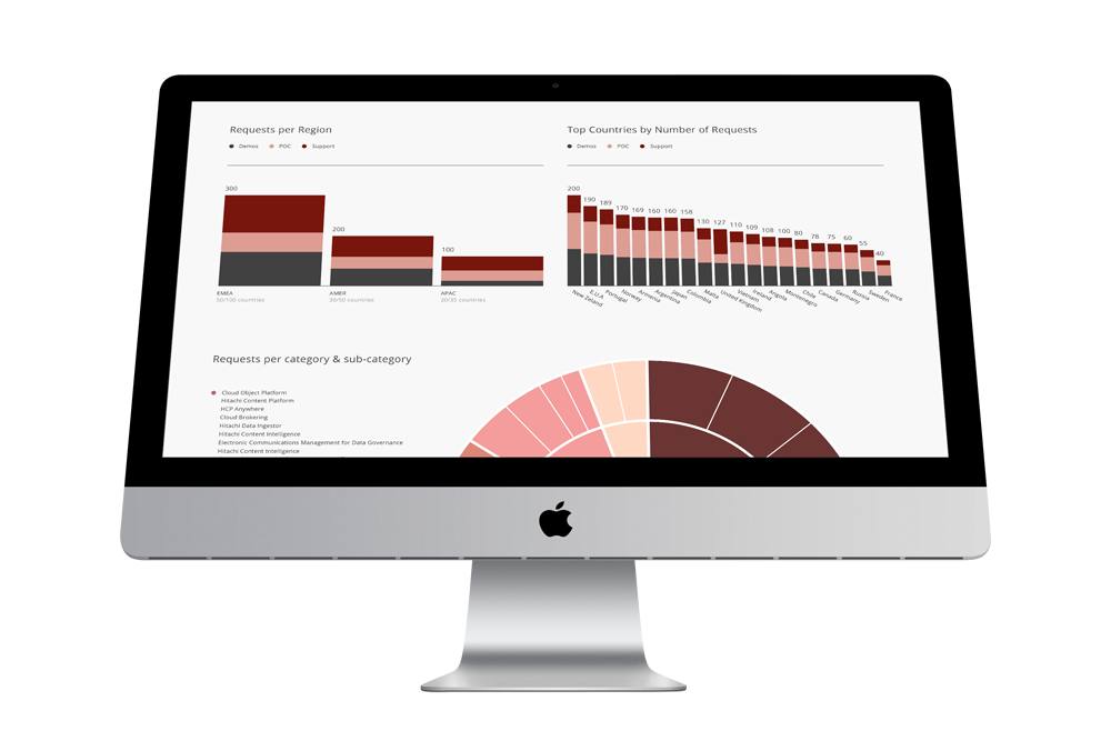 Protected: Center of Excellency Dashboard